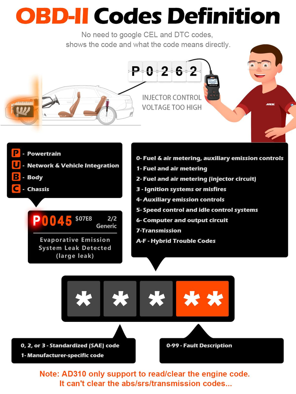 ANCEL AD310 cable y conector OBDII robusto, durabilidad para uso en taller