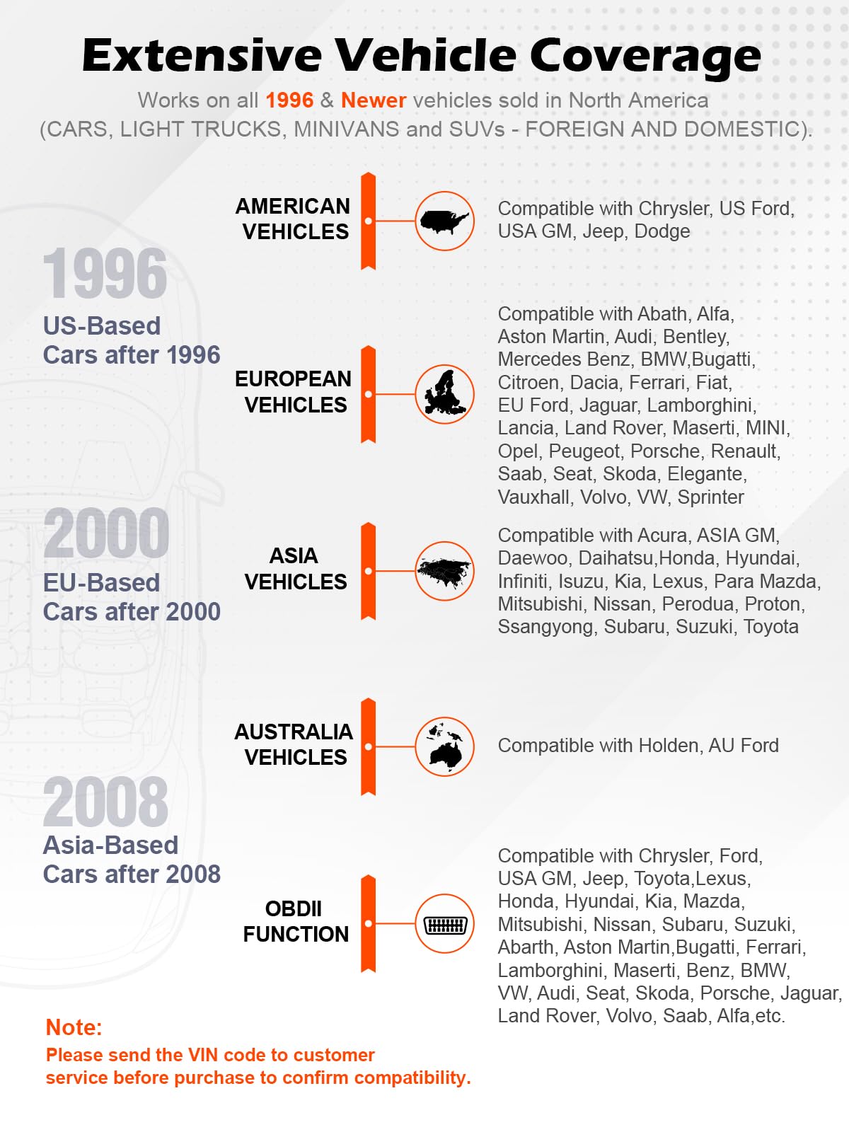 ANCEL AD310 comparado con mano para escala, diseño compacto y portátil
