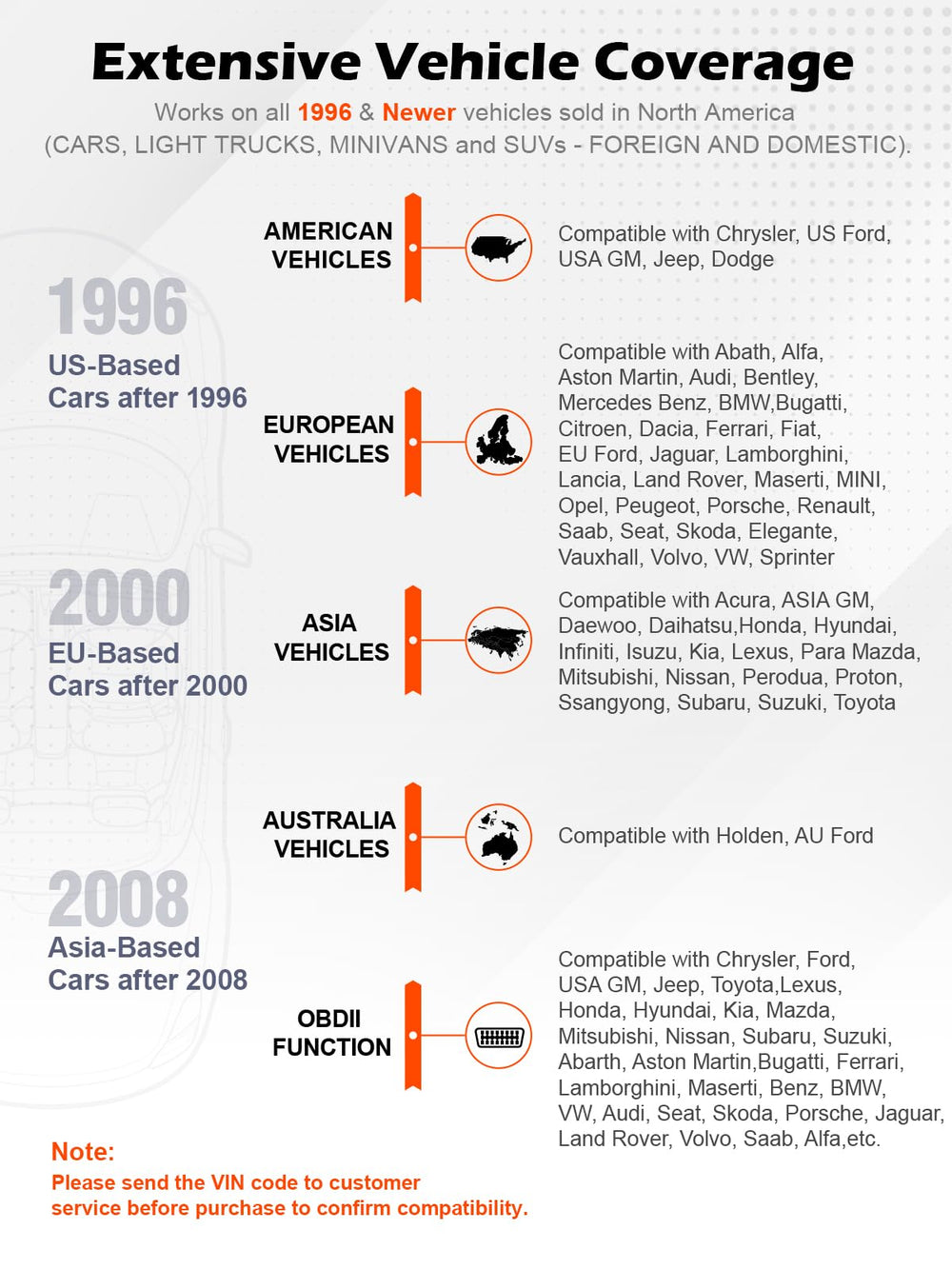 ANCEL AD310 comparado con mano para escala, diseño compacto y portátil