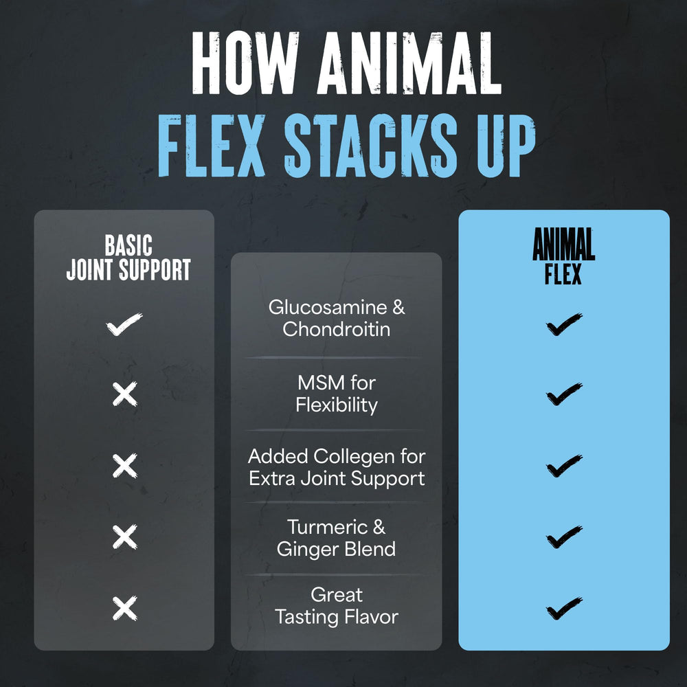 Animal Flex envase junto a una mano para comparar tamaño, clarificando duración de 30 servicios