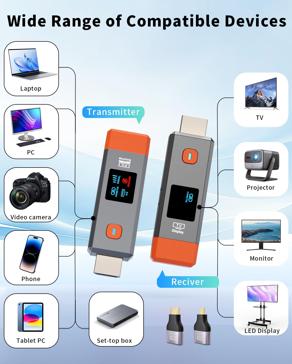 ANJCTDD accesorios incluidos: adaptadores Micro/Mini HDMI para compatibilidad