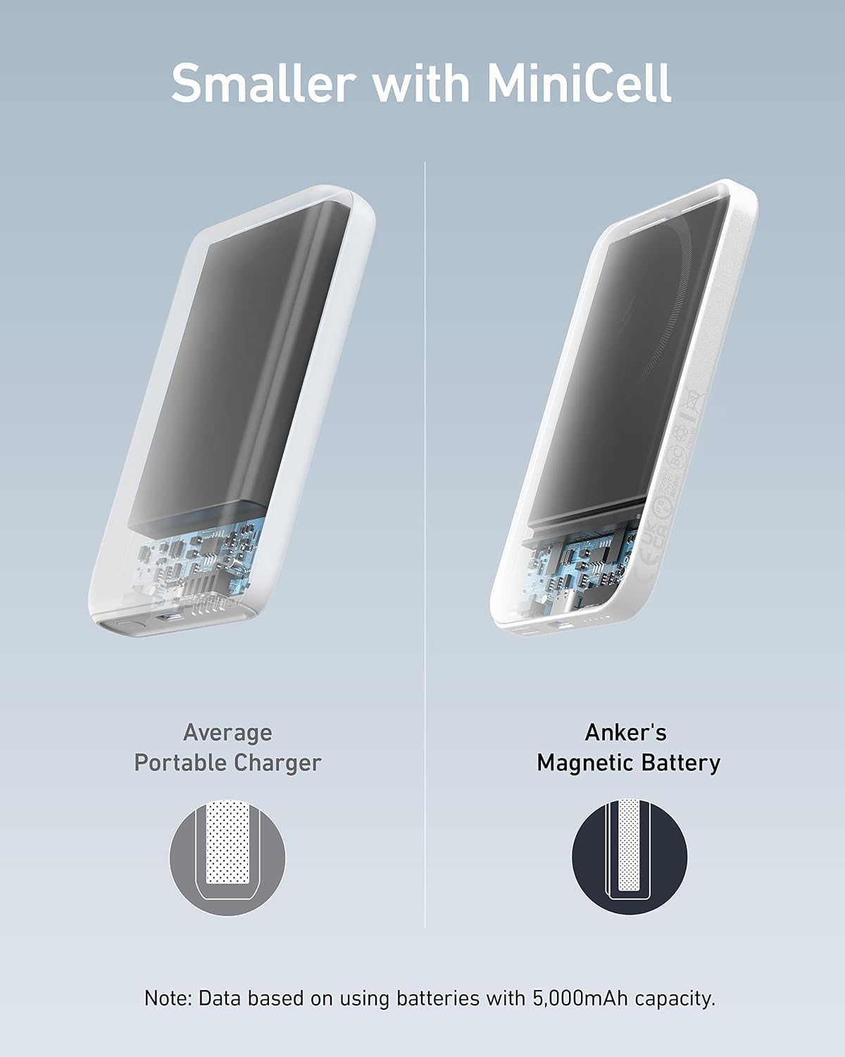 Anker 621 MagGo textura de la superficie que mejora el agarre y disipa calor