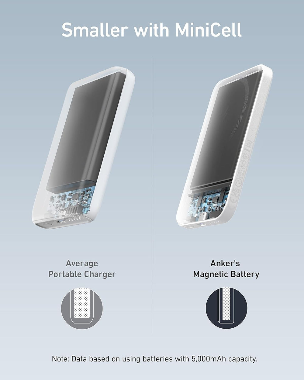 Anker 621 MagGo textura de la superficie que mejora el agarre y disipa calor