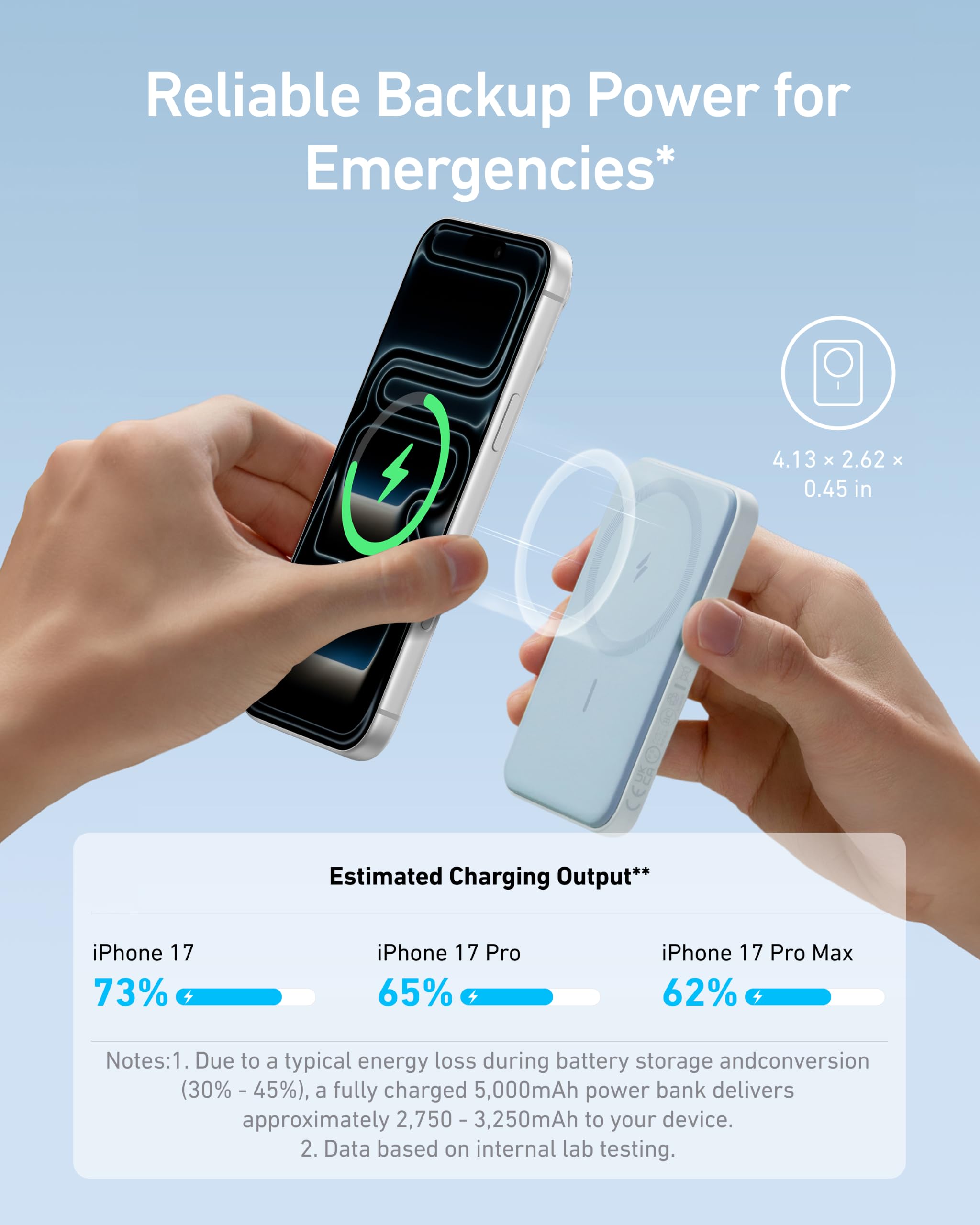Anker 621 MagGo textura y acabado que facilita agarre cómodo