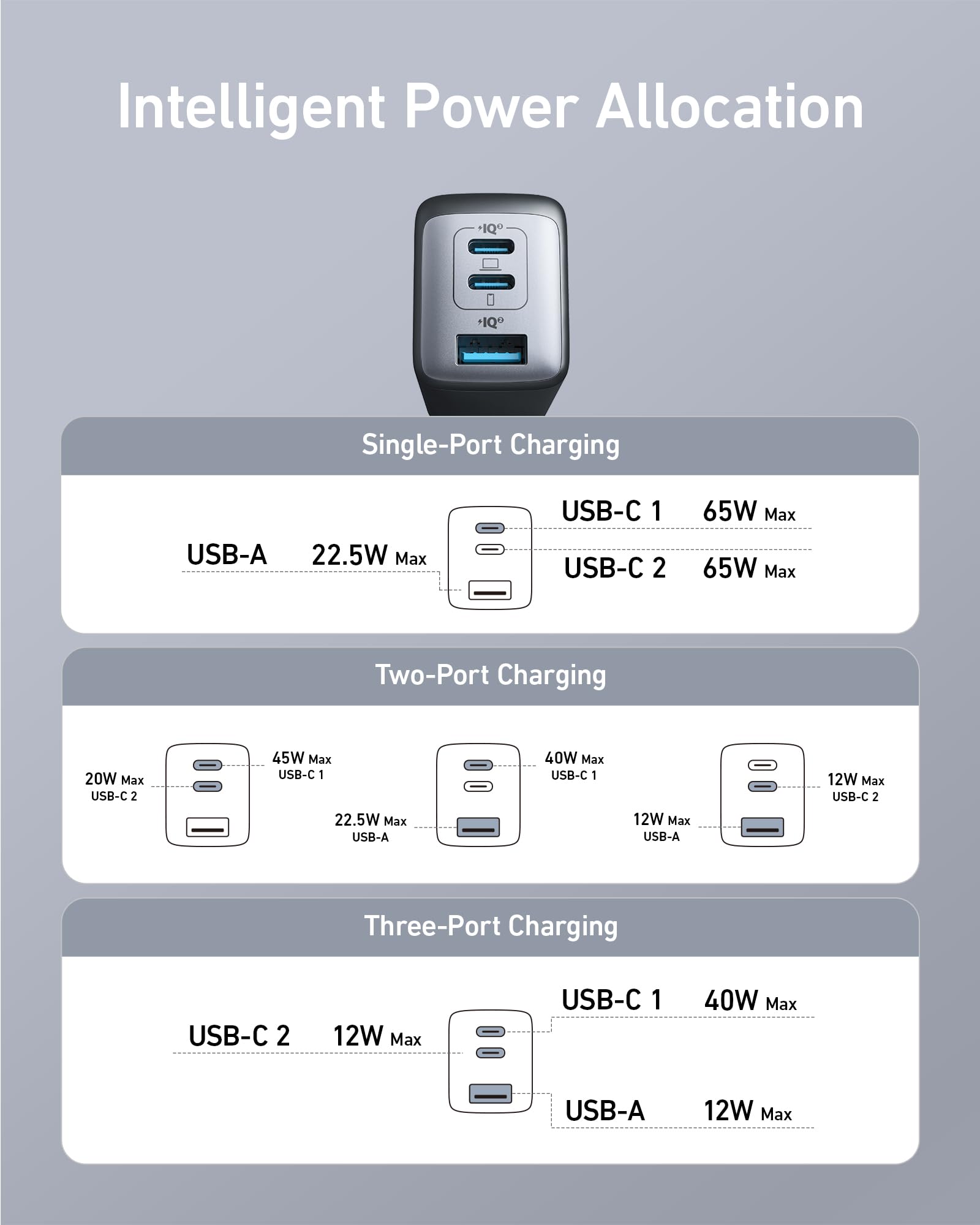 Anker 735 en uso sobre una mesa de trabajo cargando portátil y móvil