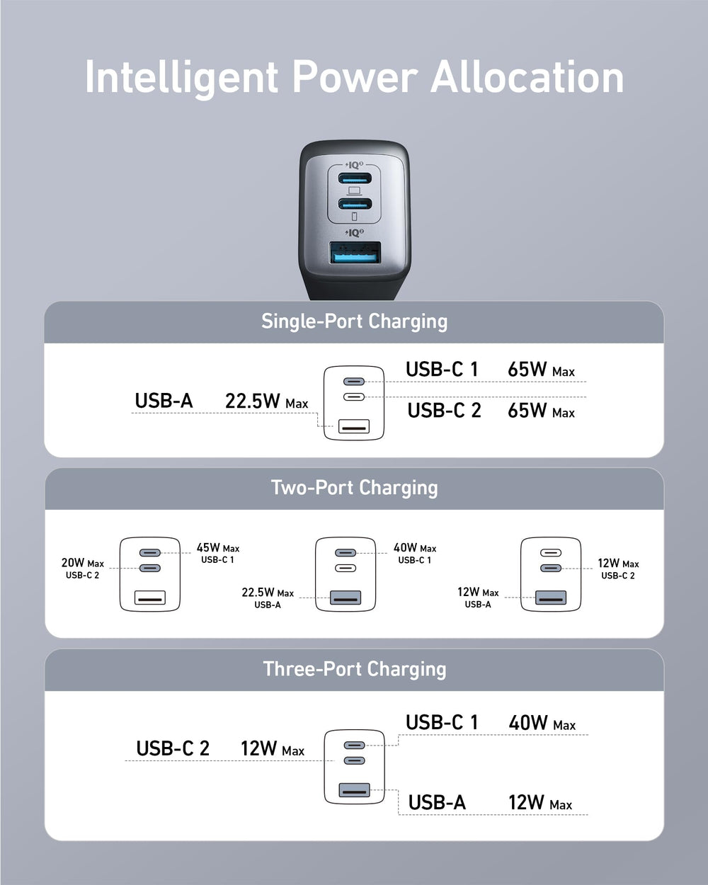 Anker 735 en uso sobre una mesa de trabajo cargando portátil y móvil