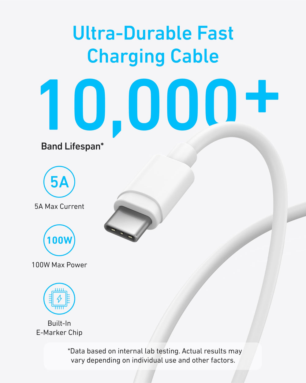 Anker accesorios empacados con cables y organizadores listos para usar