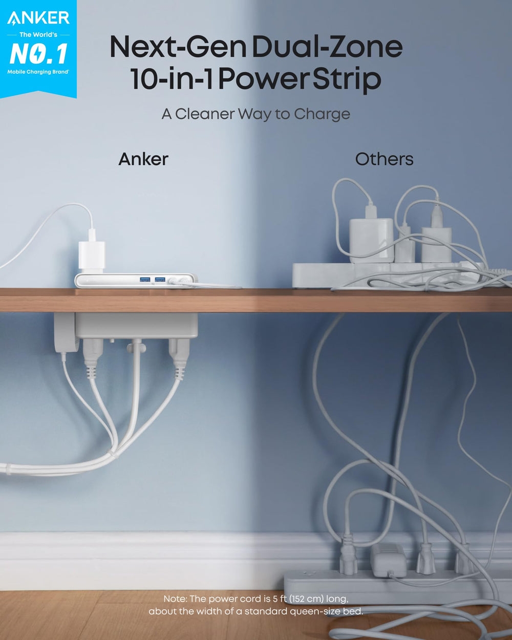 Anker primer plano de puertos USB‑C y USB‑A con carga rápida