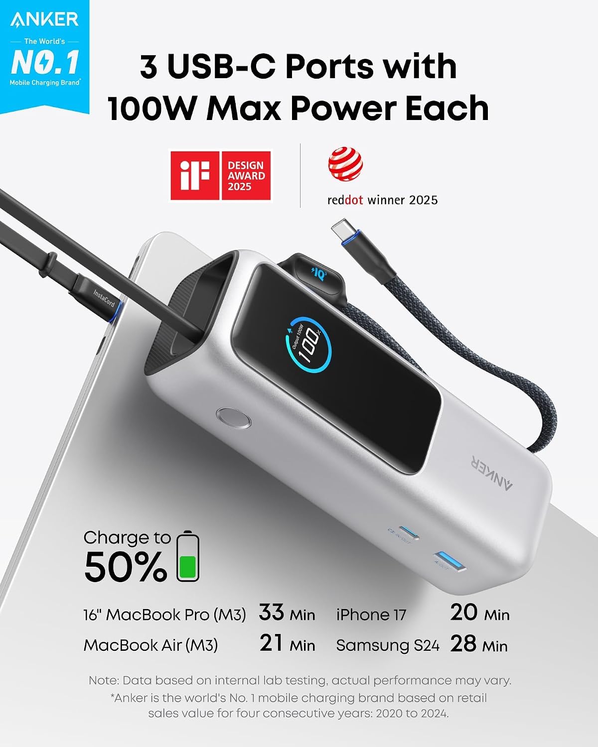 Anker detalle de puertos USB-C y USB-A para carga rápida y segura
