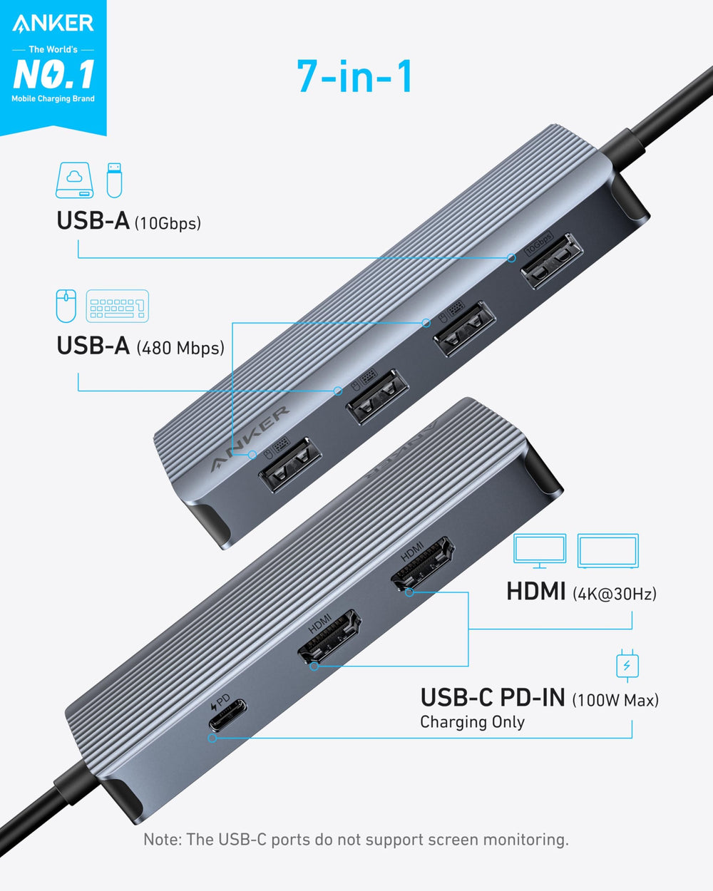 Anker primer plano de conectores USB y HDMI para conexión fiable