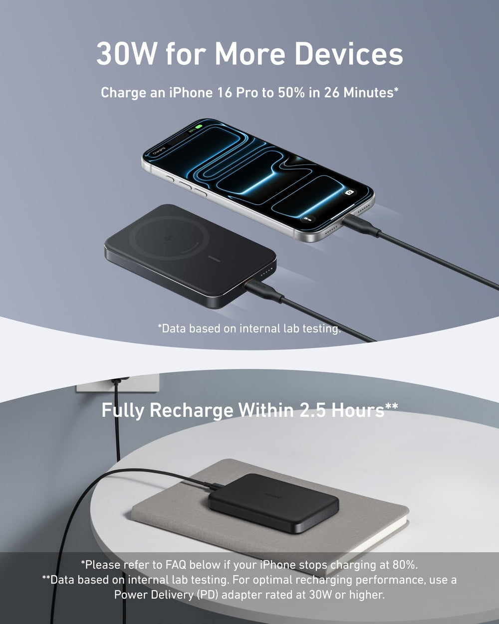 Anker MagGo con cable USB-C y guía dentro de la caja, todo incluido y listo