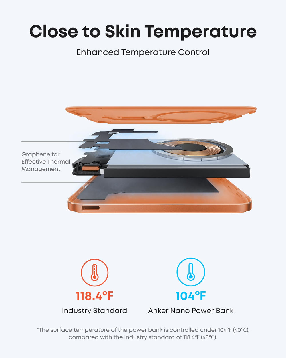 Anker Nano mostrando puerto USB‑C y cable incluidos para recarga rápida