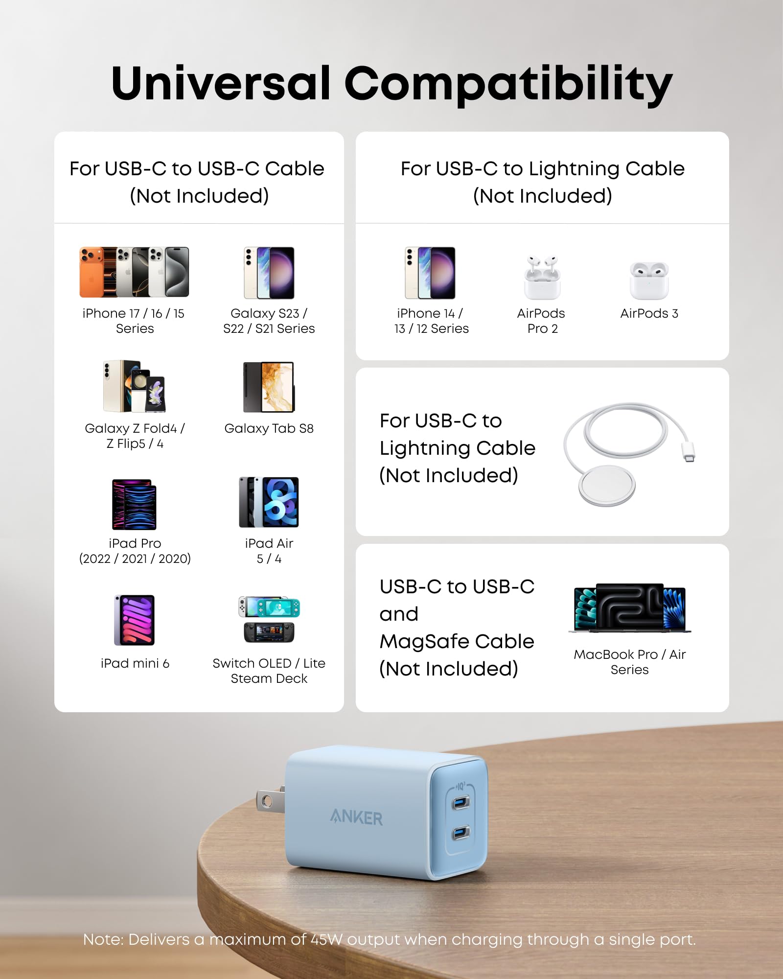 Anker Nano cargando iPhone y iPad, demostrando carga rápida en uso real
