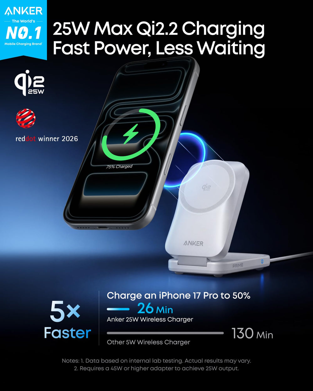 Anker Prime pliegue lateral demostrando diseño plegable ideal para viaje