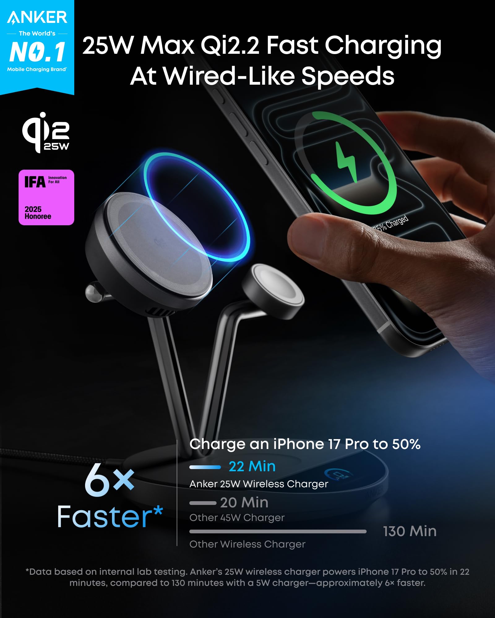 Anker Prime detalle de pantalla HD mostrando vatios y temperatura, claridad inmediata