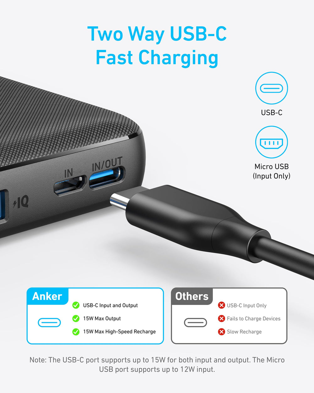 Anker uso en mano demostrando ligereza y comodidad para viajar