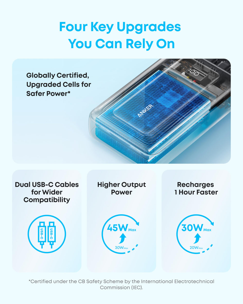 Anker vista superior mostrando puertos USB‑C y USB‑A para múltiples cargas