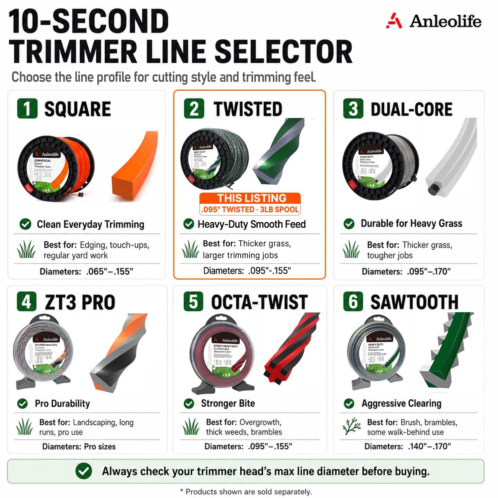 A ANLEOLIFE being loaded into a trimmer head showing simple reloading steps