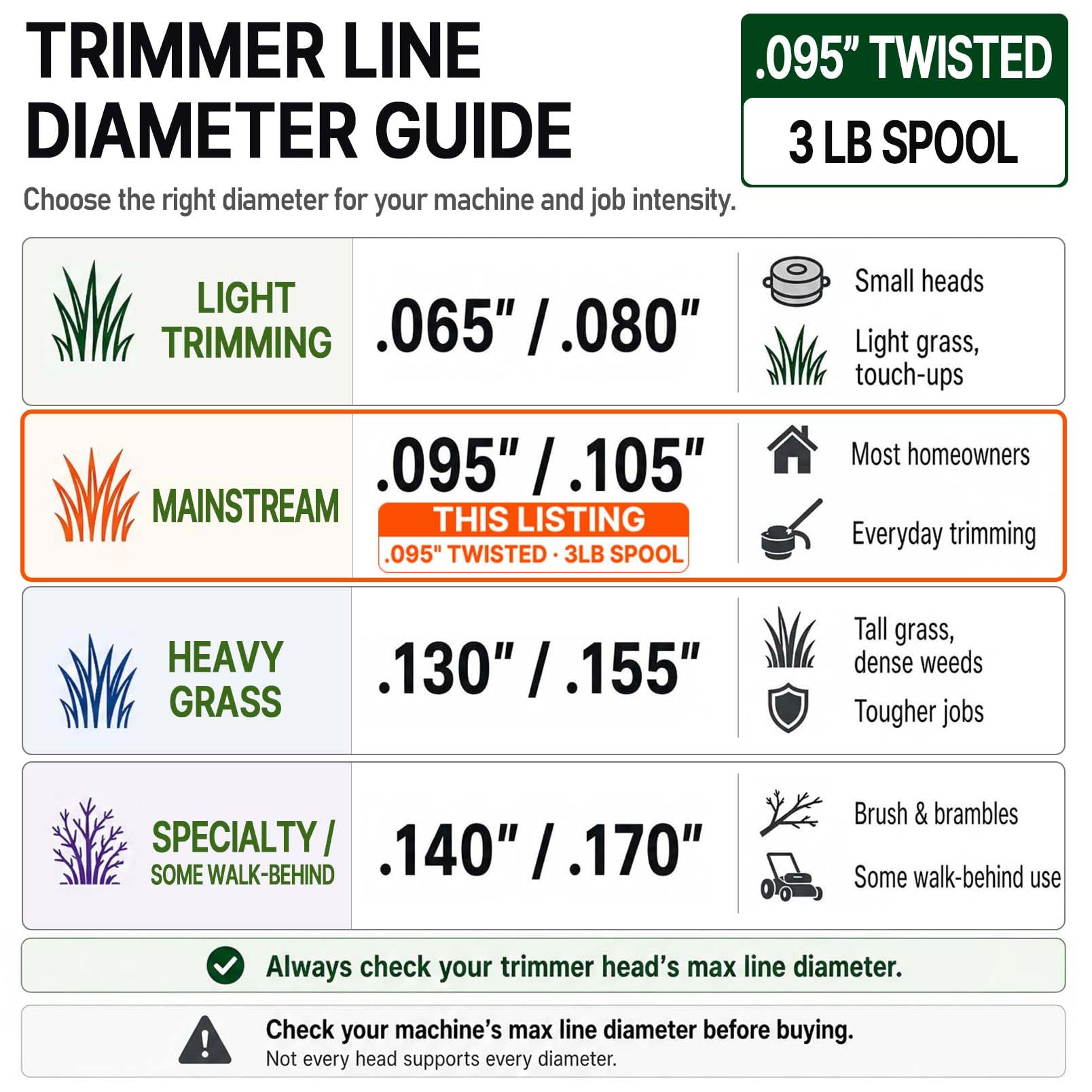 A ANLEOLIFE twisted line texture detail highlighting durability and smoother flight