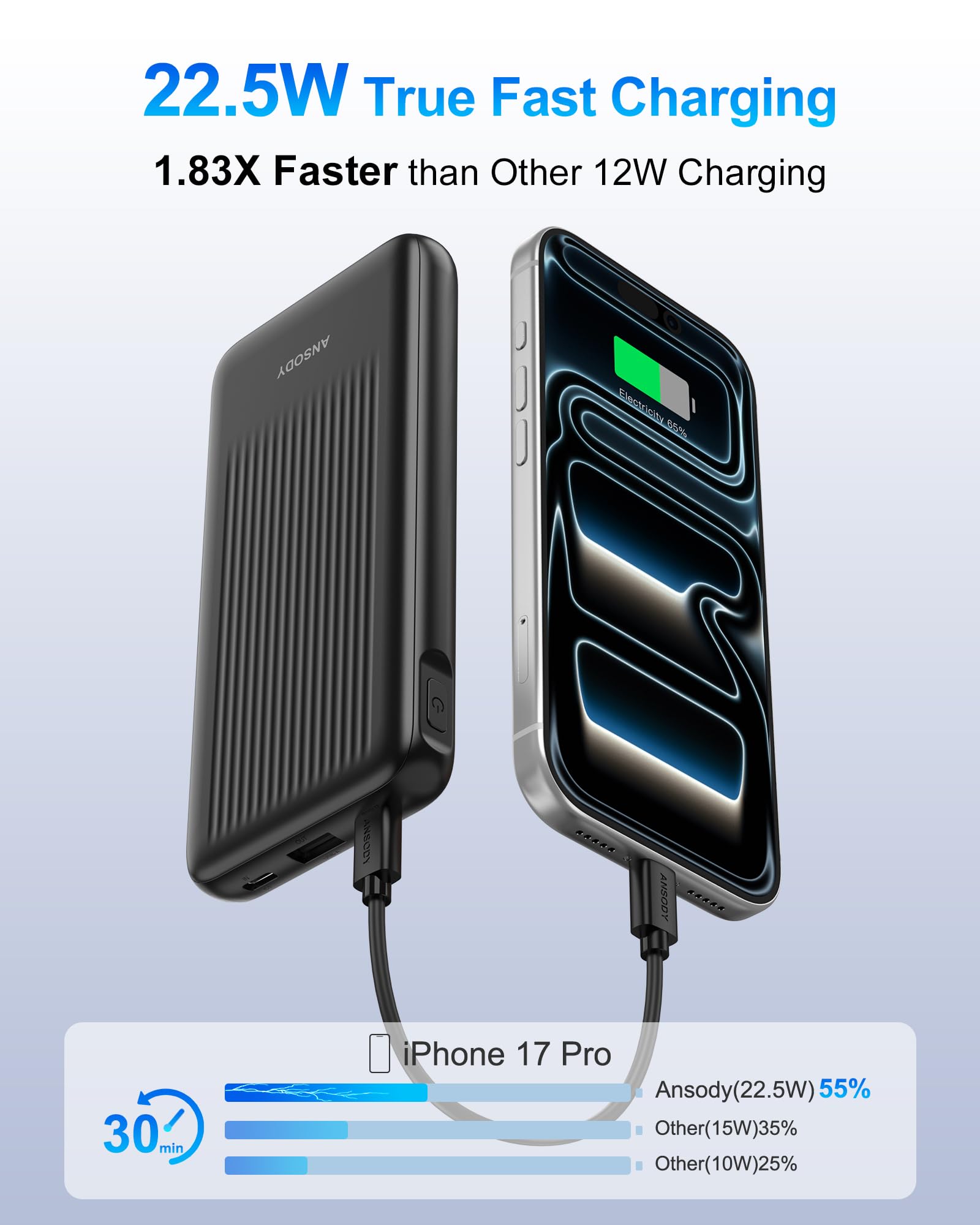 Ansody detalle de puertos USB-A y USB-C para carga simultánea