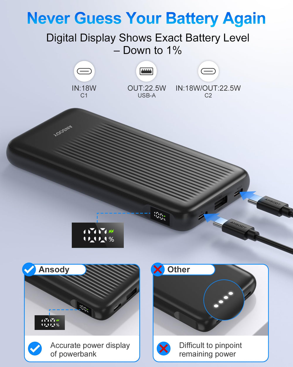 Ansody pantalla LED que muestra porcentaje preciso de batería