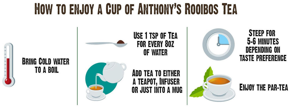 Comparación de tamaño con una mano y paquete de Anthony's Rooibos para referencia