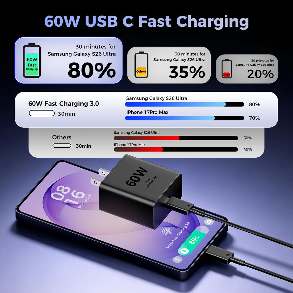 ANWPF cable USB-C 6ft detalle de textura, larga duración y flexibilidad