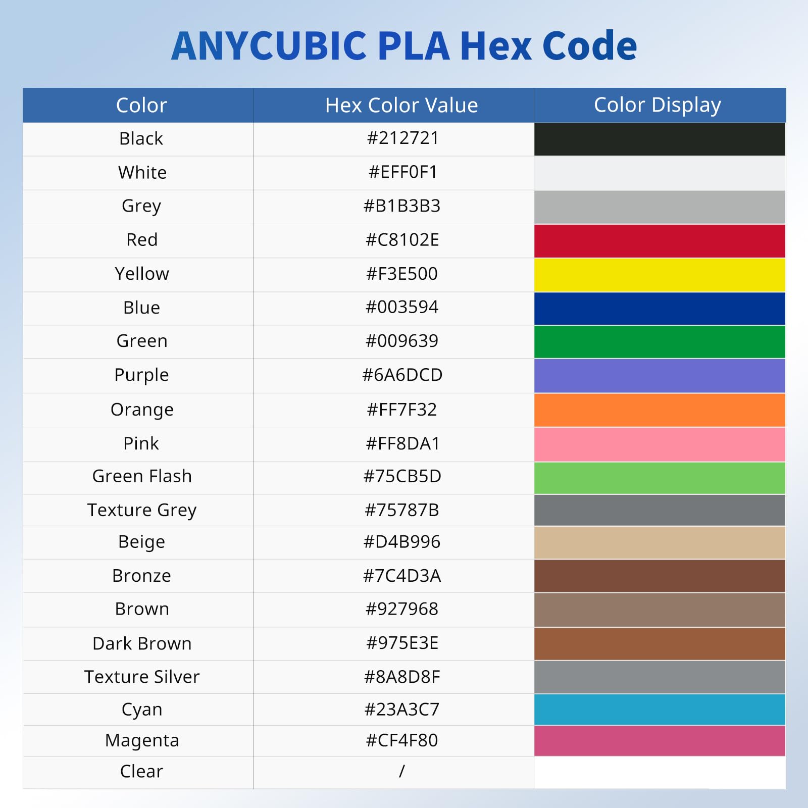 Anycubic empaque al vacío con desecante para protección contra humedad