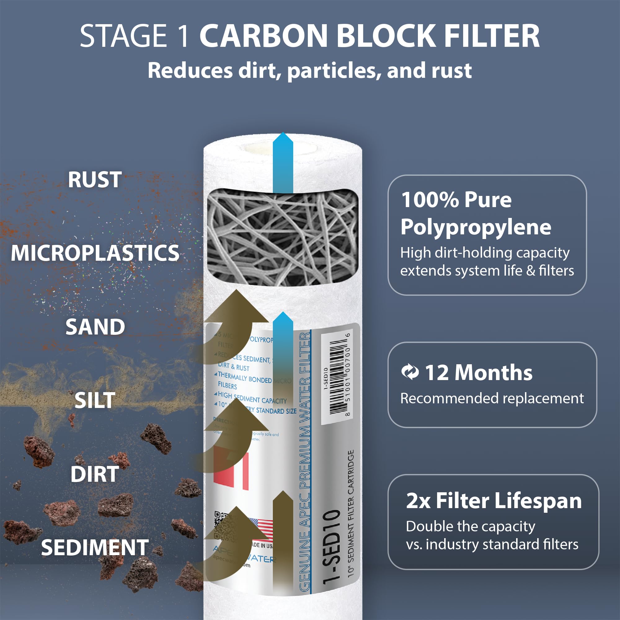 APEC WATER detalle del bloque de carbón extruido con alta adsorción