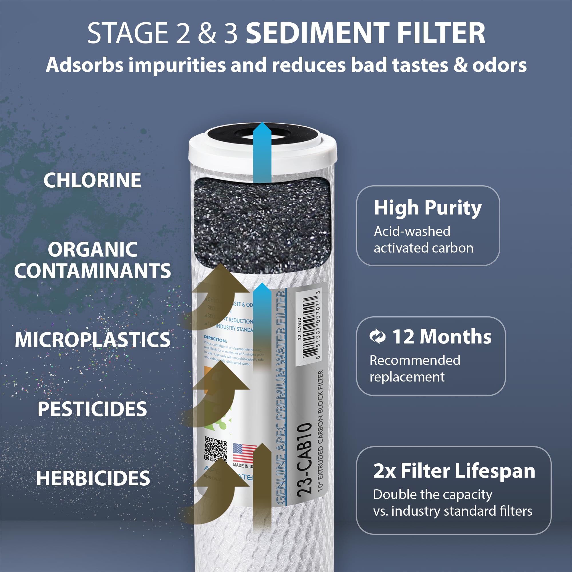 APEC WATER filtros instalados bajo fregadero, protege la membrana RO