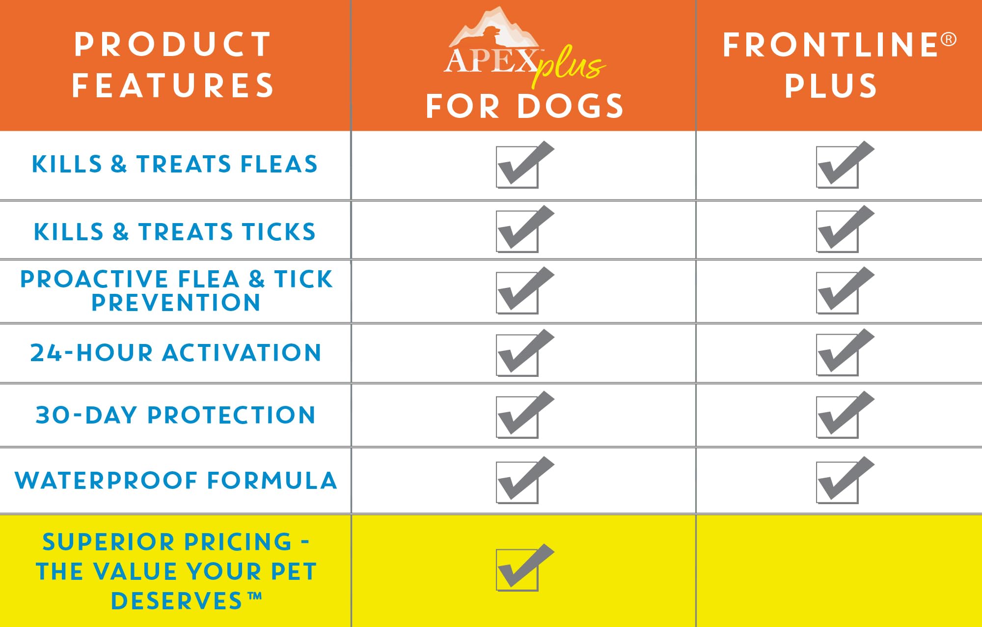 APEX ANIMAL HEALTH calendario mensual que muestra aplicación cada 30 días para continuidad