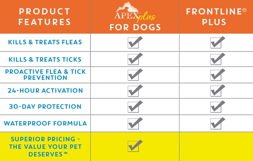 APEX ANIMAL HEALTH calendario mensual que muestra aplicación cada 30 días para continuidad