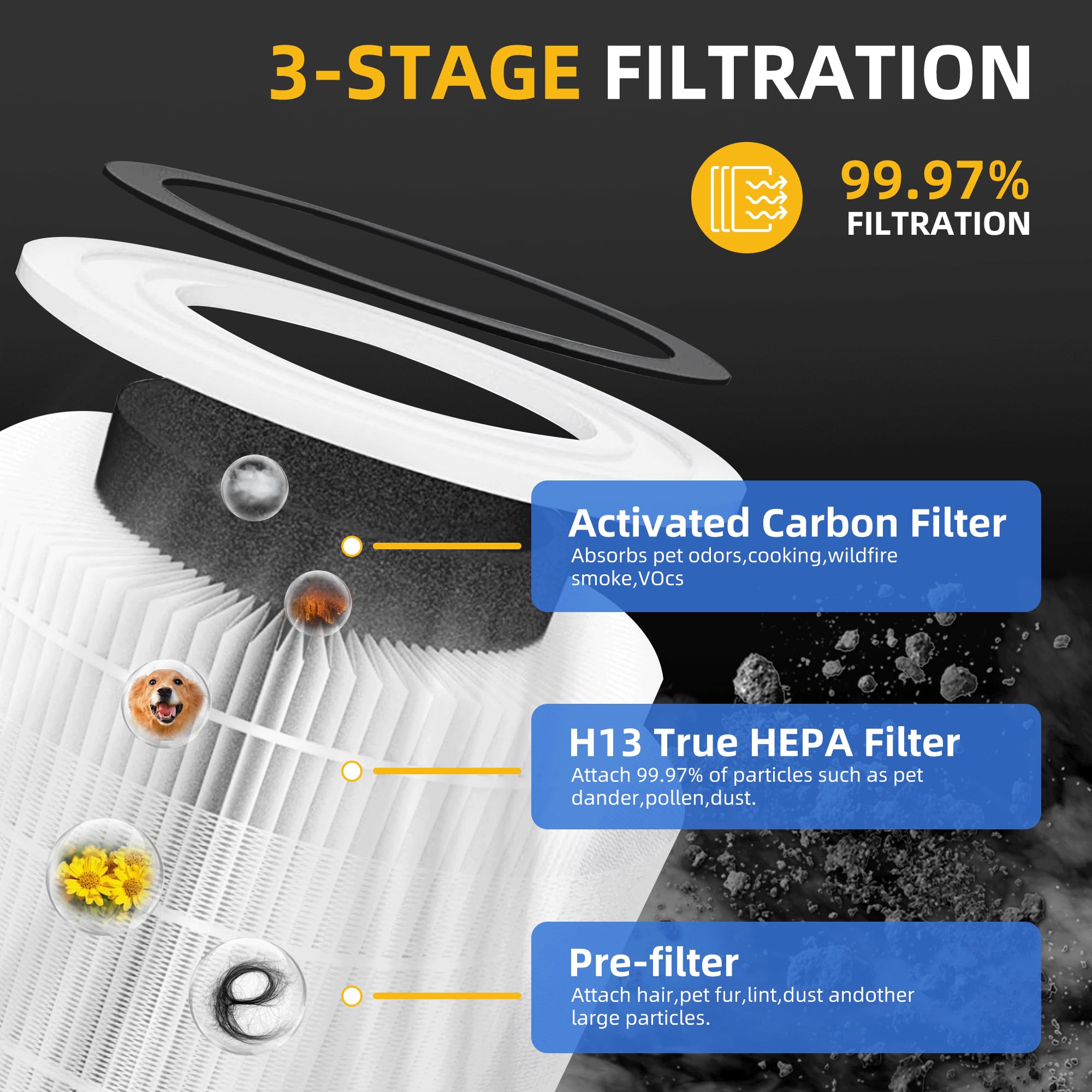 APPLIANCEMATES filtro Core 300 detalle de la capa de carbón para absorber olores