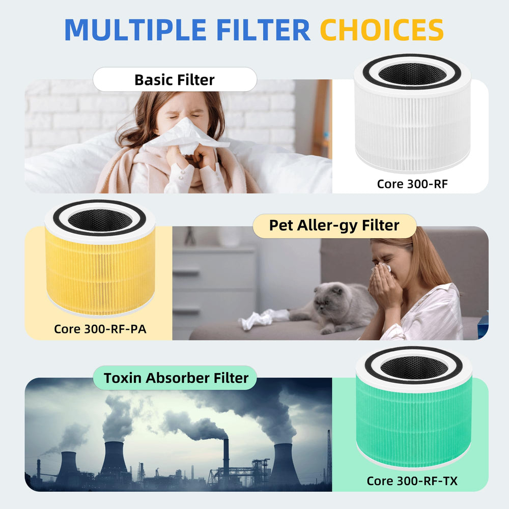 APPLIANCEMATES filtro Core 300 instalado en purificador demostrando uso