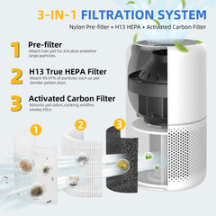 APPLIANCEMATES filtro Core 300 closeup del tejido HEPA para mejor captura