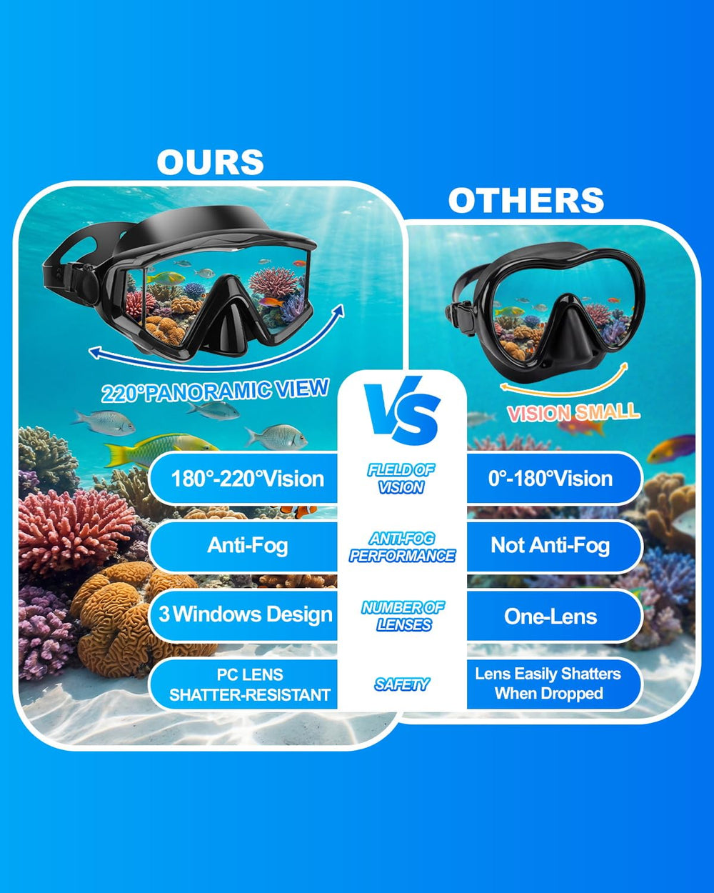 AQUA A DIVE SPORTS detalle de lente reforzada antiniebla para mejor seguridad