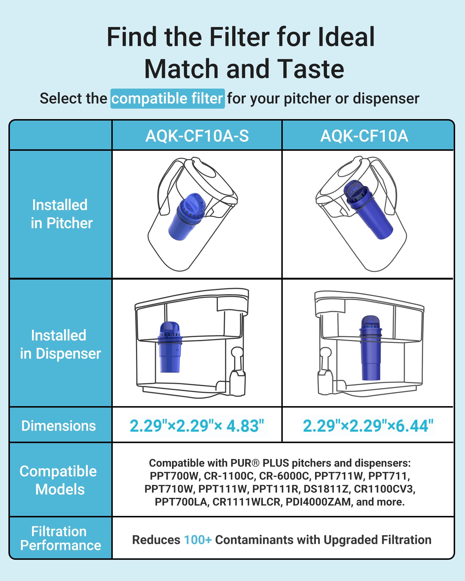 AQUA CREST comparación de tamaño con una mano, escala y ajuste sencillo