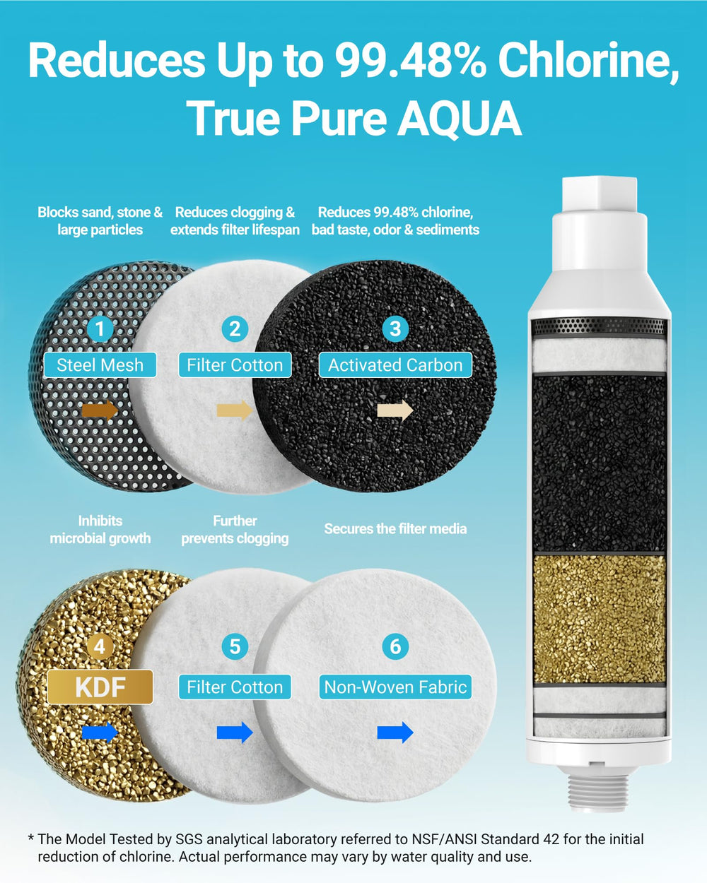 AQUA CREST primer plano del carbón activado de cáscara de coco para mejor sabor