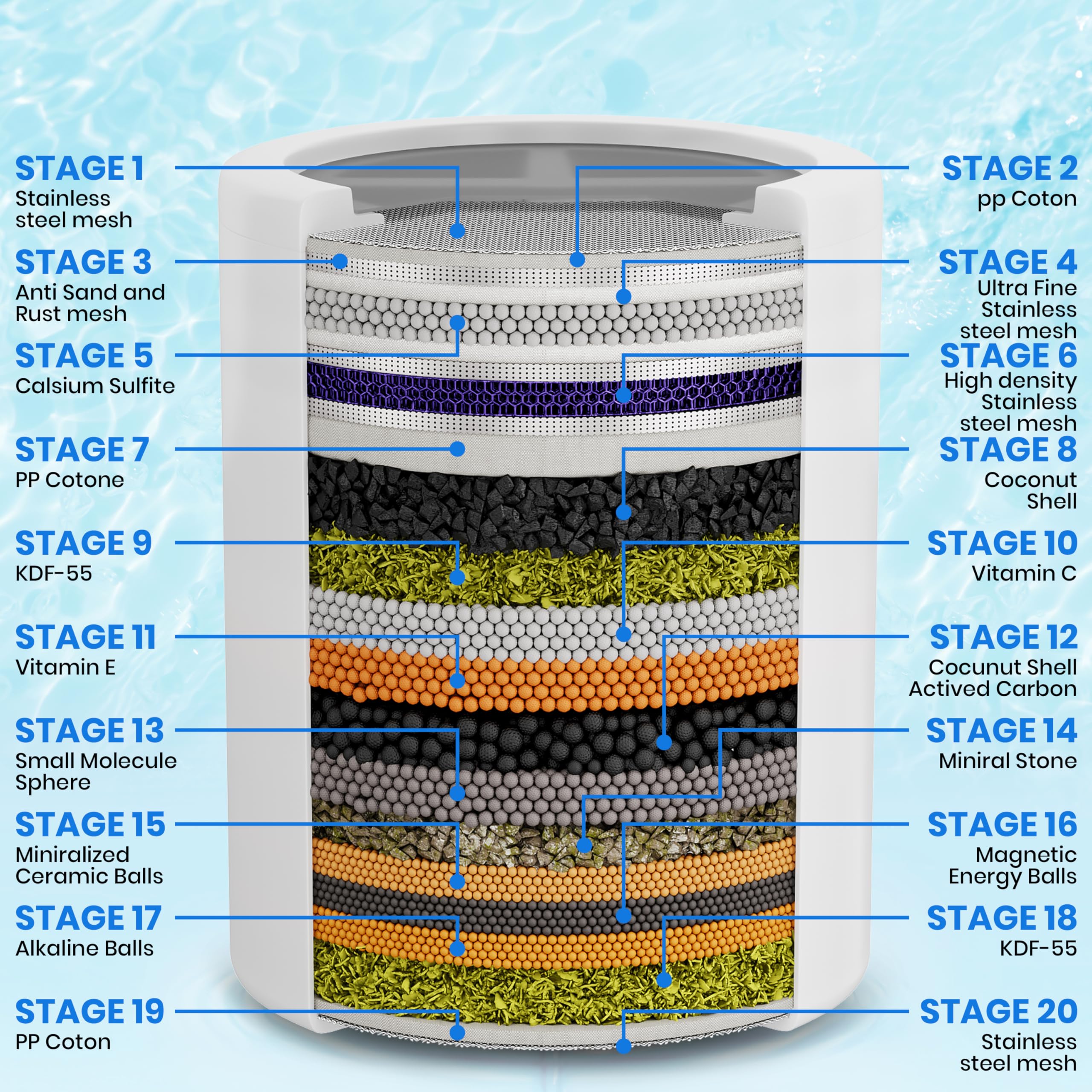 Aqua Earth primer plano del cartucho 20 etapas ofreciendo filtración avanzada