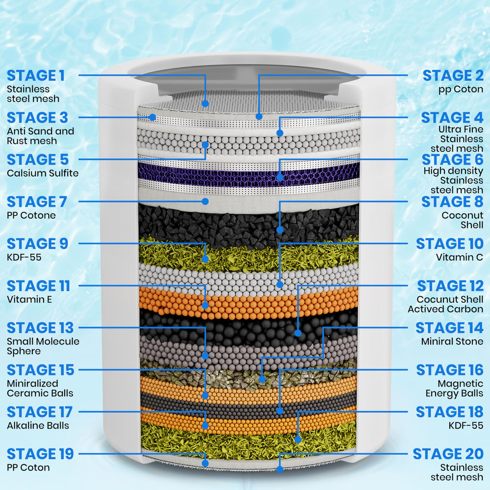 Aqua Earth primer plano del cartucho 20 etapas ofreciendo filtración avanzada