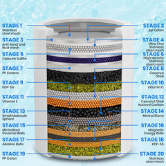 Aqua Earth primer plano del cartucho 20 etapas ofreciendo filtración avanzada