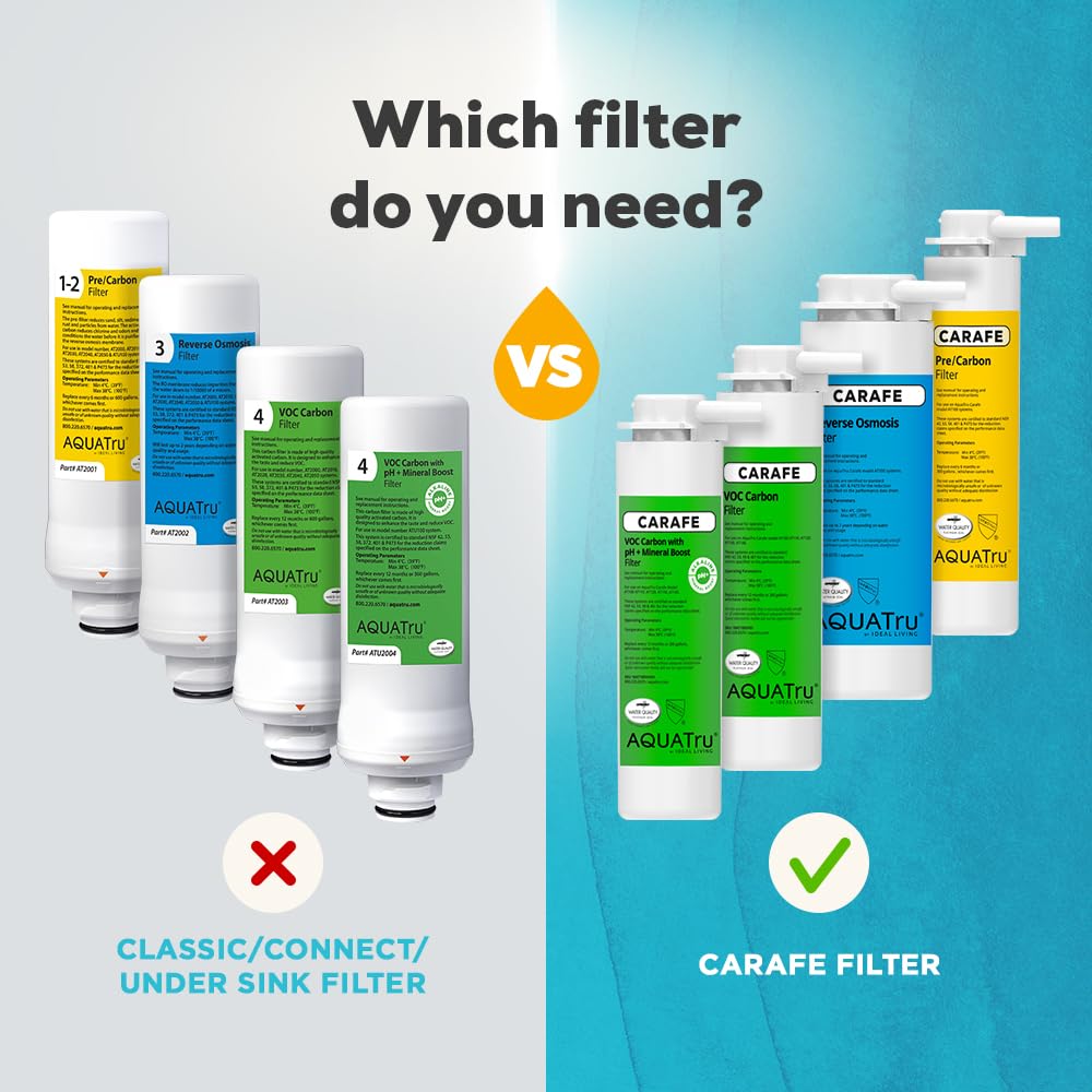 AQUA TRU primer plano de la membrana RO destacando eficacia de filtrado