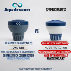Aquabeacon ventilaciones de flujo ajustables mostrando control preciso