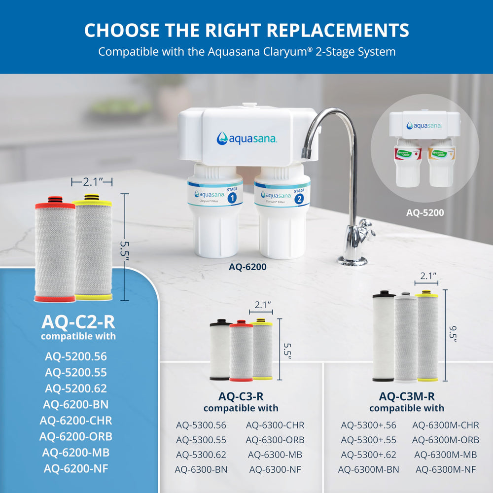 Filtro Aquasana montado en sistema 2-Stage en uso, facilita agua potable segura
