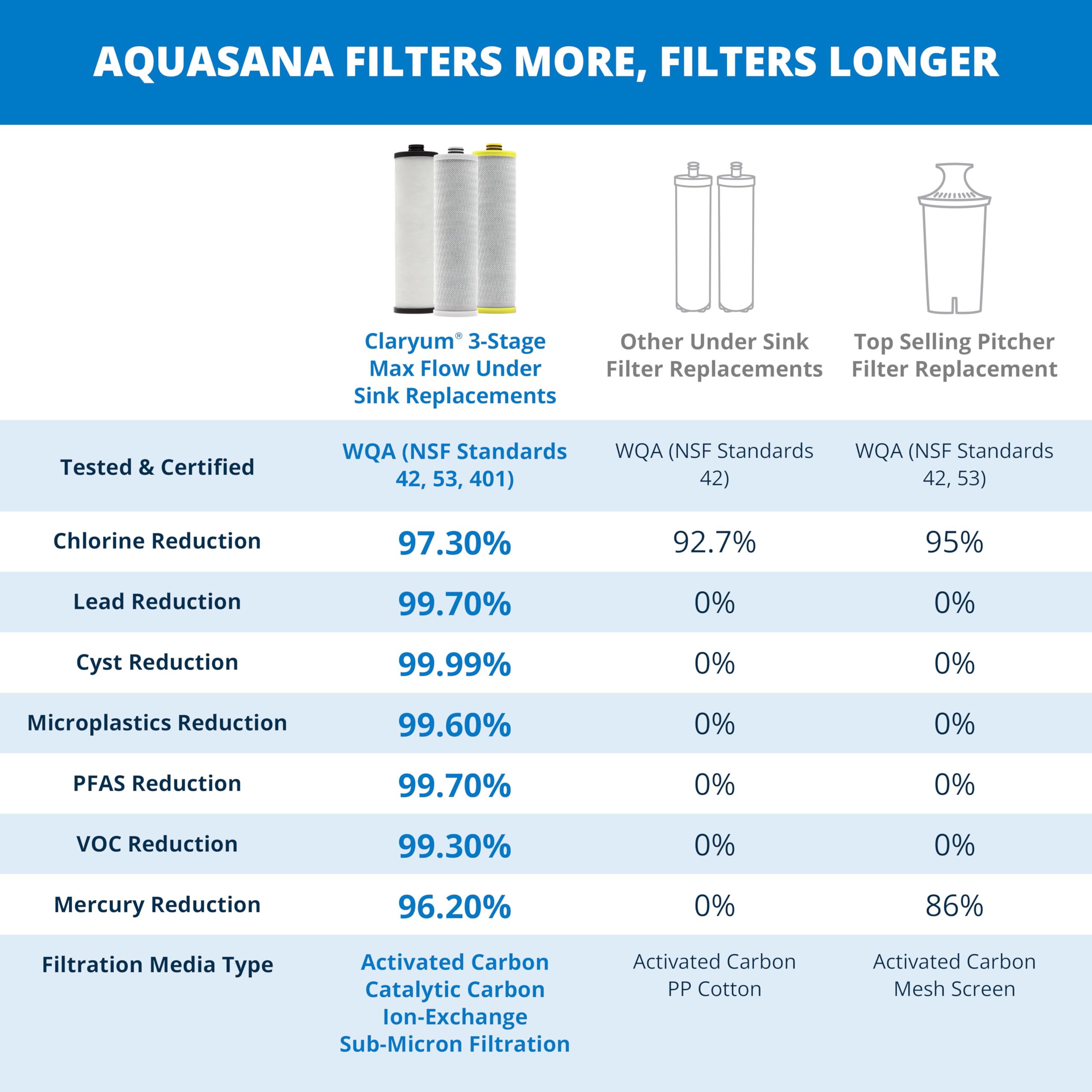 Aquasana prefiltro 5 micras capture óxido y sedimentos para agua más limpia