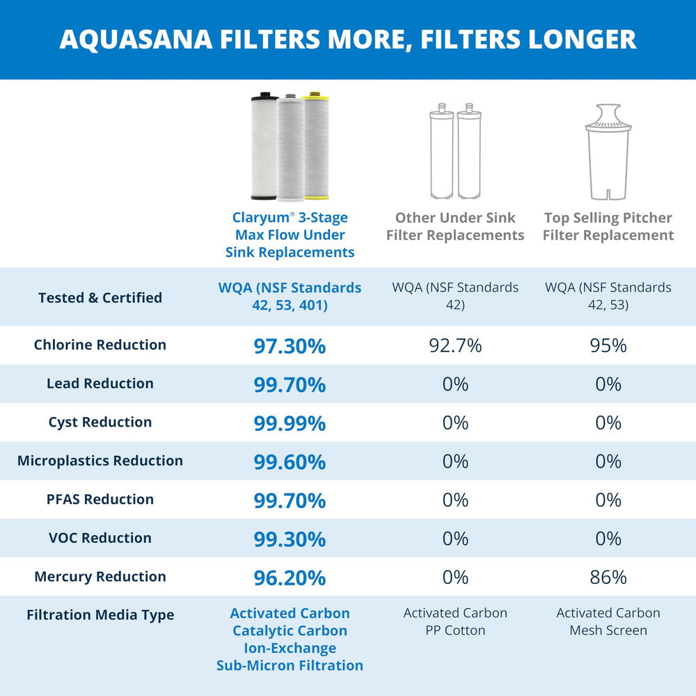 Aquasana prefiltro 5 micras capture óxido y sedimentos para agua más limpia