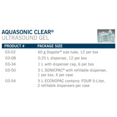 Aquasonic Clear gel en uso clínico mejorando contacto transductor-piel
