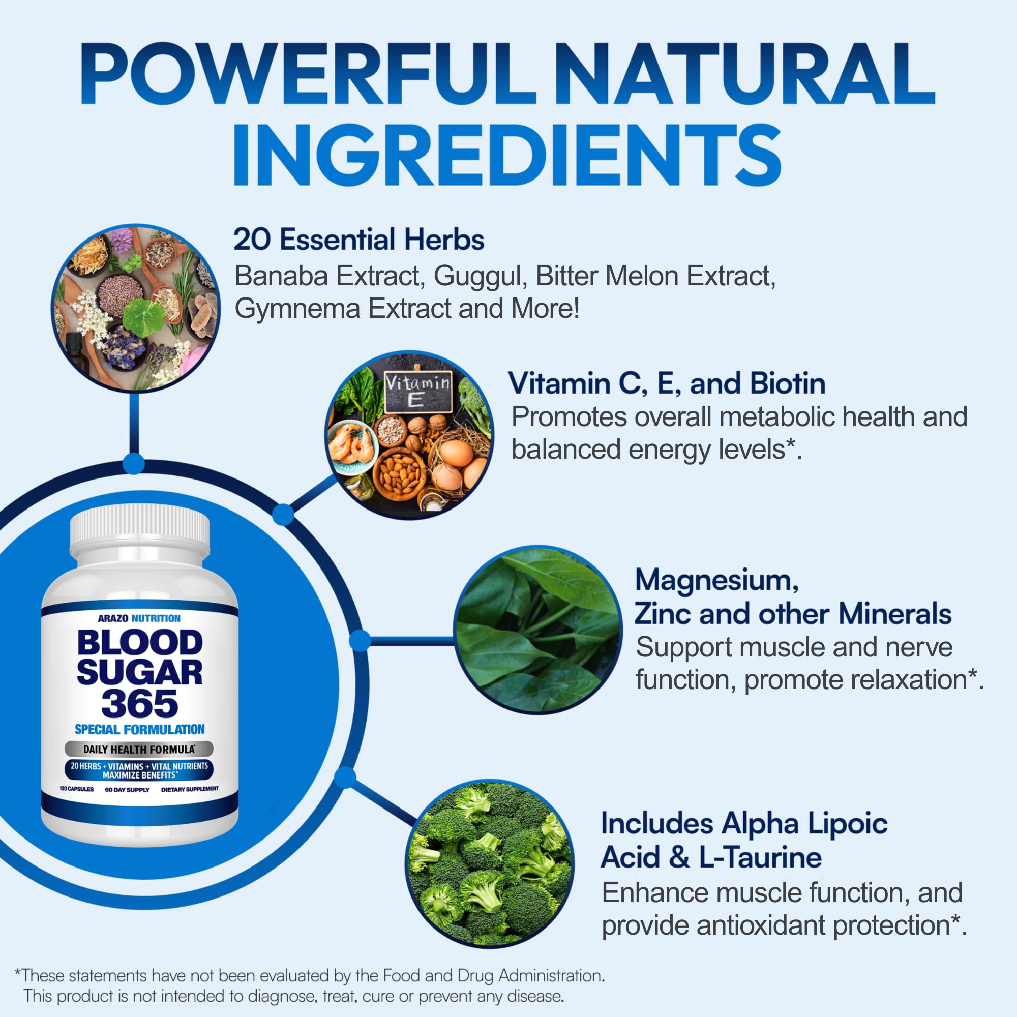 Arazo Nutrition etiqueta nutricional y lista de ingredientes visible
