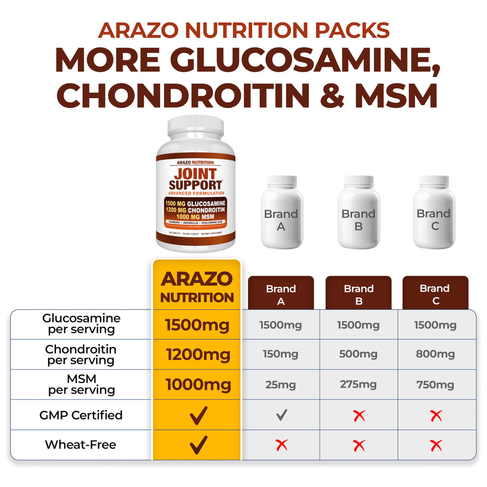 Arazo Nutrition textura de tableta en primer plano para calidad y pureza