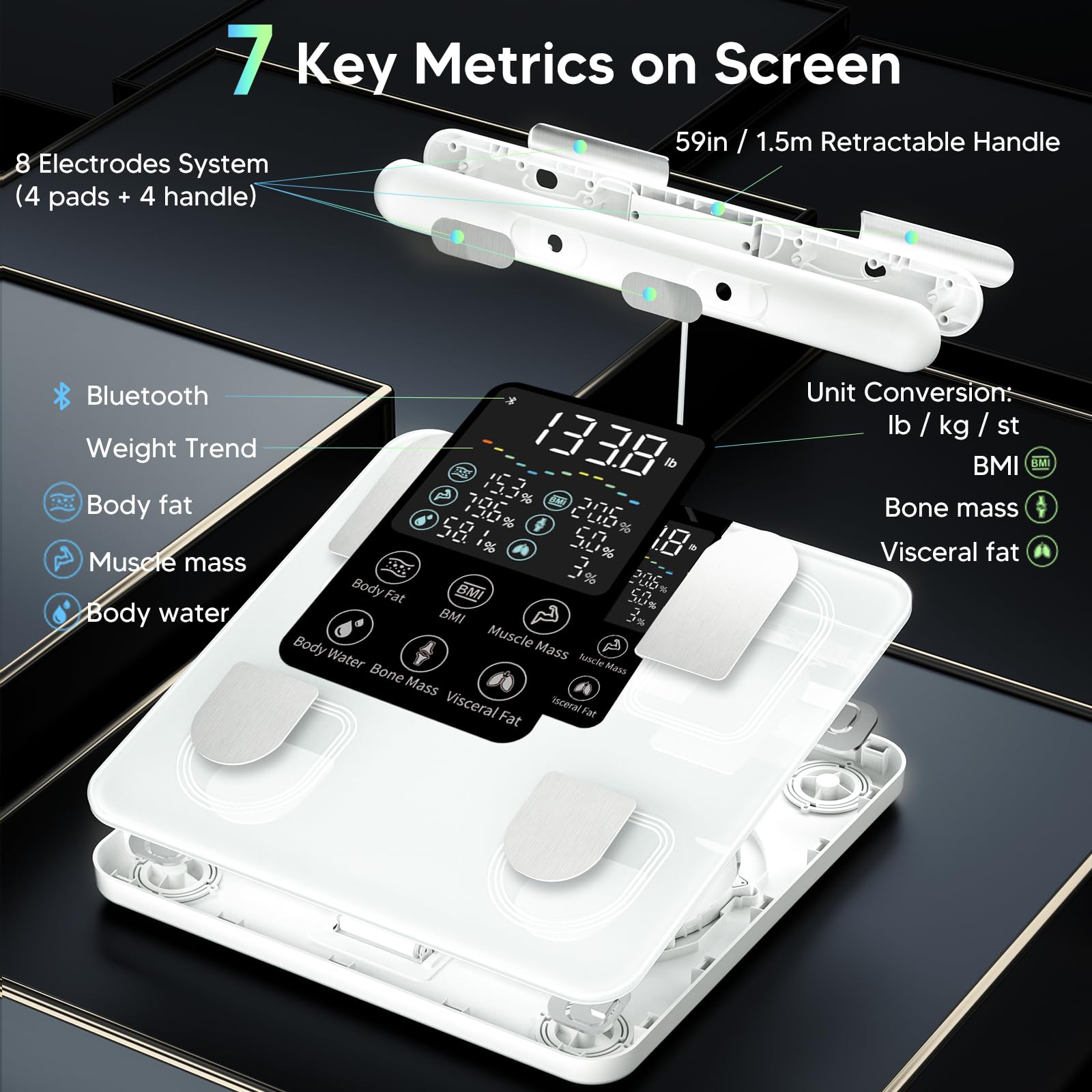 arboleaf pantalla LED rotativa mostrando métricas clave rápidamente